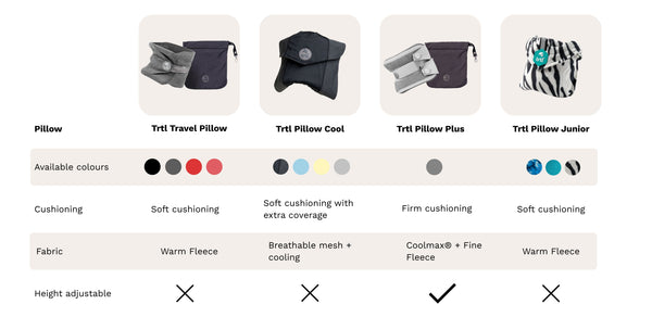 Compare our pillows